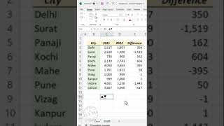 Excel Custom Formatting Technique to display Variance with Symbols 🔺🔻 screenshot 3