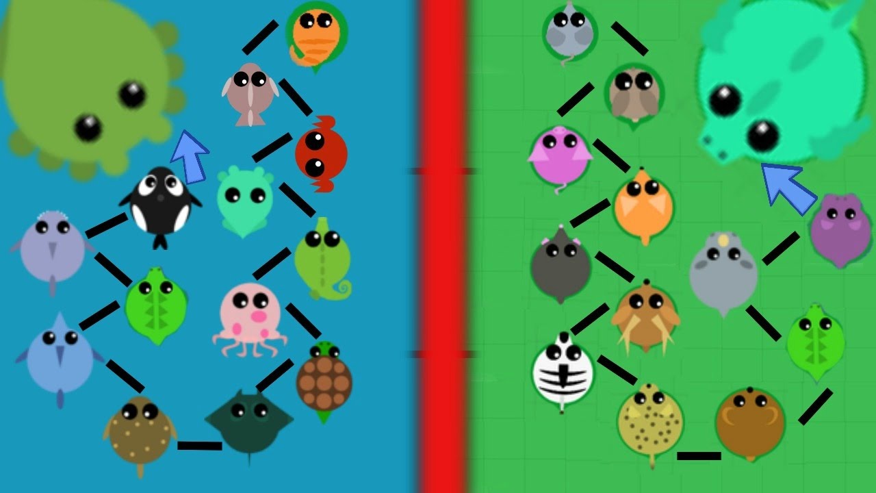 Mope Io Chart