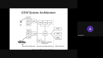EC404_ACS_MODULE6_ GSM system arctitecture and interfaces