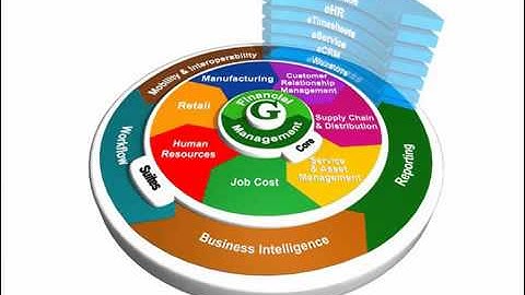 Greentree Business Software