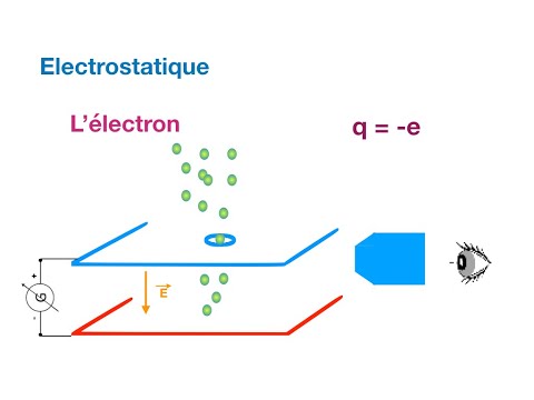 Vidéo: Quelle est l'importance de l'expérience de la goutte d'huile de Millikan ?