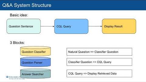 Big Data Final Video