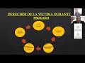 LA VICTIMA EN EL PROCESO PENAL ACUSATORIO ADVERSARIAL