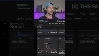 This Bitcoin Indicator Predicted Every Major Altcoin Season 🤯📈 #digitalassets #crypto #fyp #truebit