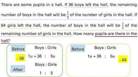 Singapore Maths | Primary 6 | Fraction Word Problem | Q5