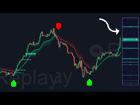 This FREE Indicator