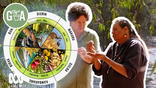 Noongar Peoples Six Seasons | Discovery | Gardening Australia