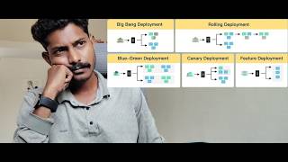 Cloud Deployment Strategies Explained