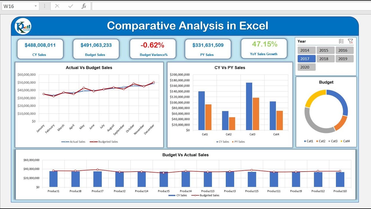 comparative analysis example graph