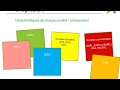 Comparaison de trois socits commerciales  sarl sas snc