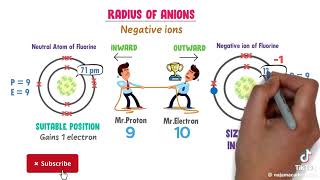 Ionic radius and it's types class 9 Chemistry trick 