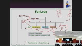 For Loop (Iteration) Part 1