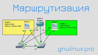 05. Деление на подсети