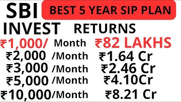 SBI BEST SIP MONTHLY PLAN 5 YRS ₹10,000 to ₹8.21 Crores Sbi Magnum Mid Cap Plan review (ENG -SUB )