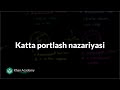 Katta portlash nazariyasi | Koinot oʻlchami | Astronomiya