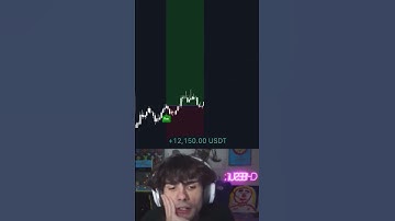 Best TRADINGVIEW Indicator!🤯
