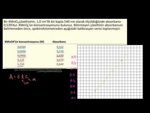 Video: Spektrofotometre kullanılarak DNA konsantrasyonu nasıl hesaplanır?