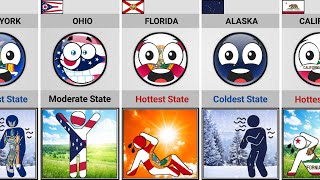 Hottest, Coldest and Moderate US States [Countryballs]