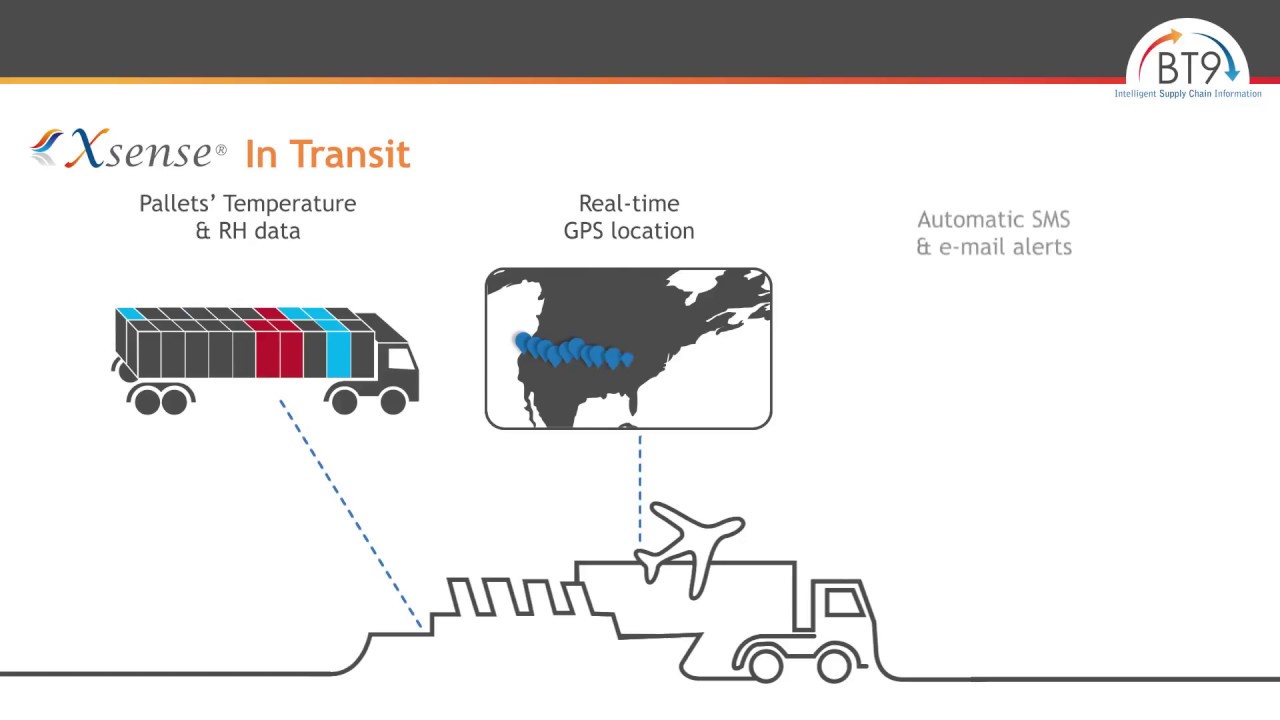 Xsense® system overview 