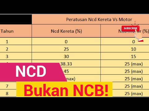 Video: Apakah jenis insurans kenderaan yang diperlukan di Florida?