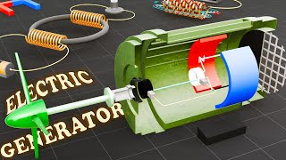 How Does An Electric Generator Work? Acdc Generator