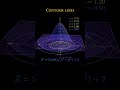 Contour Lines #shortvideo #viralshort #maths #antaksh #line #contour
