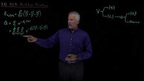 3D Particle-in-a-Box Partition Function