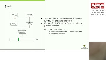 Accelerator framework UADK, Zhangfei Gao | FOSSASIA Summit 2024
