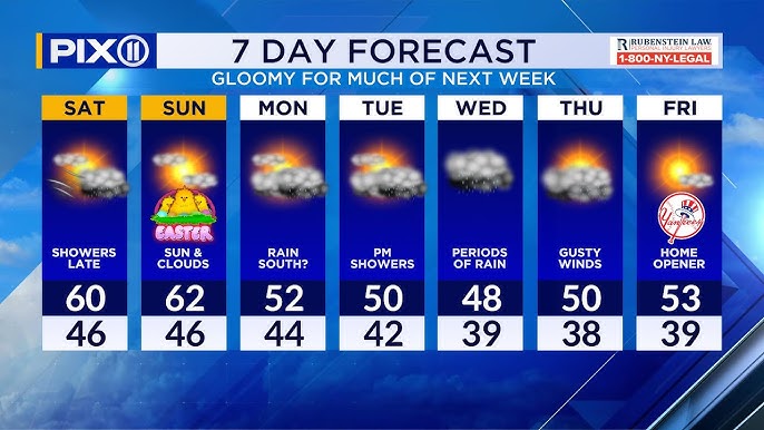 Easter Sunday In Nyc To See Cloudy Skies And Mild Temperatures