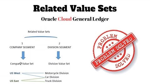 Beginners Guide To Oracle Cloud General Ledger: Related Value Set
