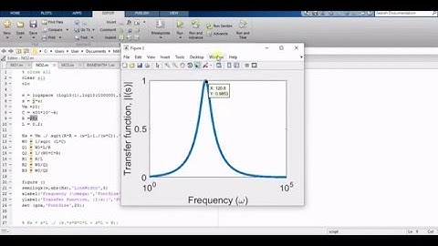 RLC Resonant Circuit Analysis Using MATLAB - FARHANA SHAFIE