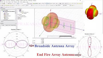 End Fire Array Antenna Simulation Results At 2.4 GHz Operating Frequency Using HFSS Software