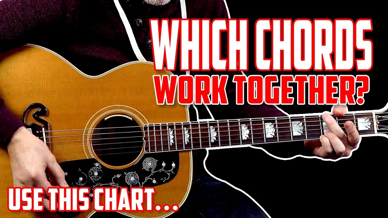 Download What is the Key of a Song & How To Find It on Guitar 4K