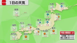 12月1日の天気（2021年12月1日）