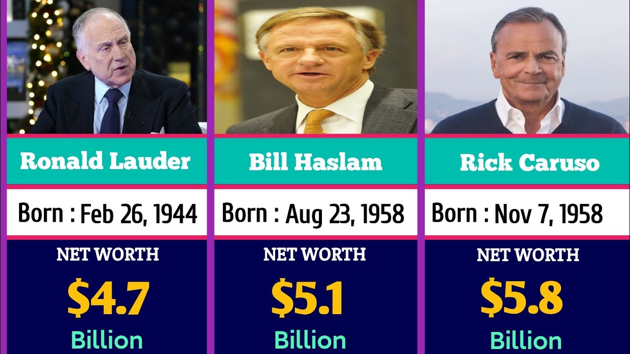 🤑 Top Richest American Politicians And Their_Net_Worth_Comparison_ In
