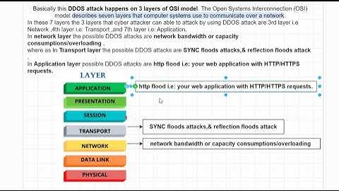 AWS shield service theory and hands on