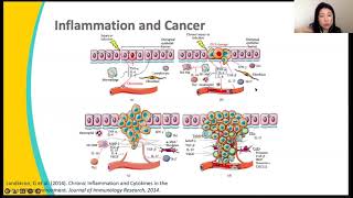 How Does Inflammation Relate to Cancer?