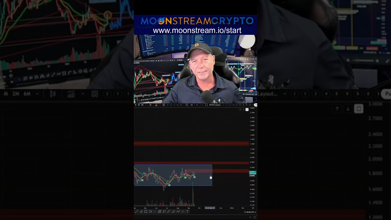 Crypto's Sideways Secret: ⛽️Fuel for the Surge📈 