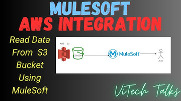 Read Data from S3 Bucket | MuleSoft With AWS Integration | @vitechtalks6017  | MuleSoft Integration
