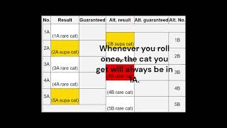 How to get GUARANTEED legend rares | The Battle Cats Seedtracking Guide