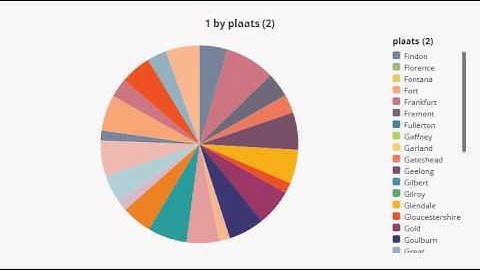 Self Service BI with SAP Lumira
