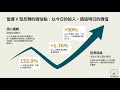 （4768）被市場低估的半導體新星？從333到J39世代，晶呈科技2026年的翻倍大計