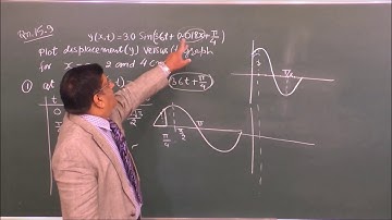 PHY XI-15-14 Exercise 2 Pradeep Kshetrapal  channel