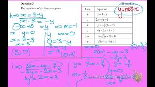 LCHL 2013 Paper 2 Q3
