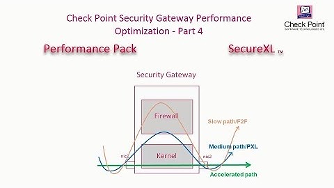 Security Gateway Performance Optimization - Part 4 - SecureXL
