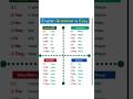 Use I, He, She, It, We, They with Am, Is, Are | Easy English Grammar