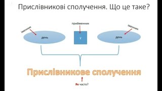 Написання прислівникових сполучень