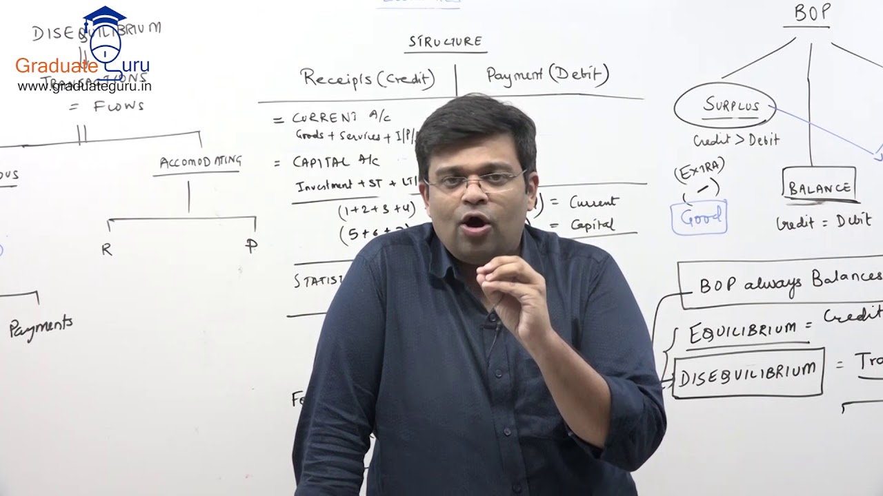 TYBCOM - Economics - BOP - Capital Account - YouTube