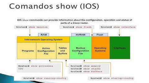 capitulo 11 ccna1 Cisco