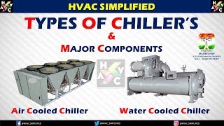 Air Cooled & Water Cooled Chiller's and Major Components  HVAC SYSTEM (Hindi Version)